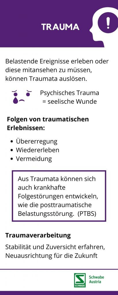 Trauma, seelische Wunde, posttraumatische Belastungsstörung - © Canva