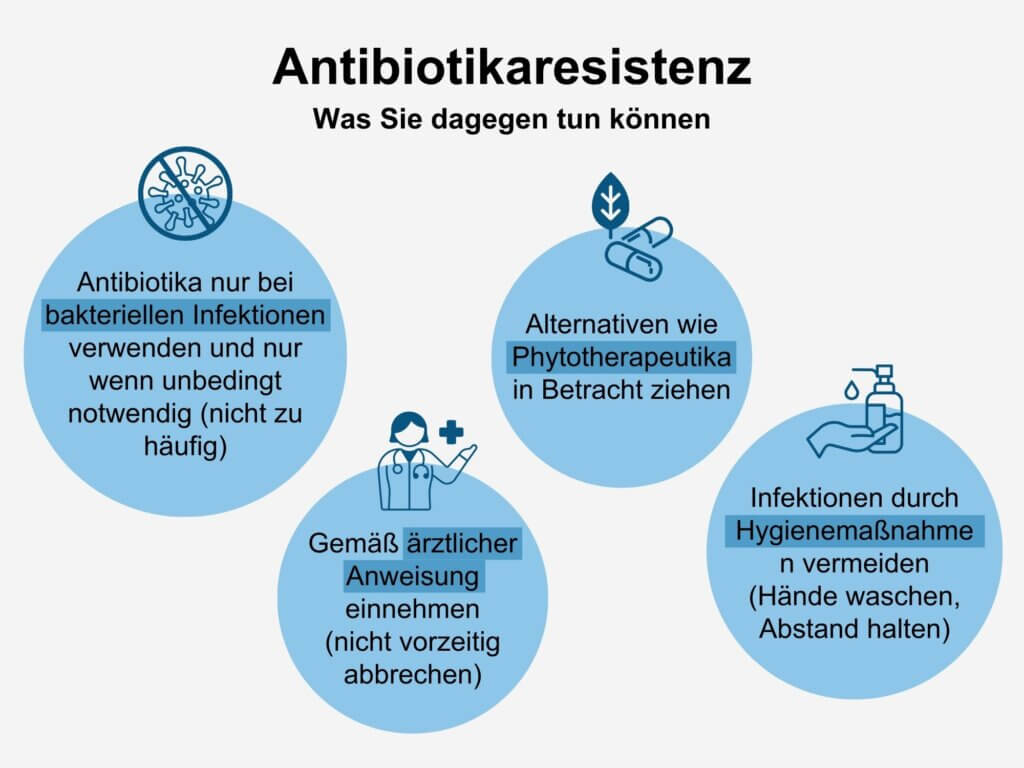 Antibiotikaresistenz Tipps - © Canva
