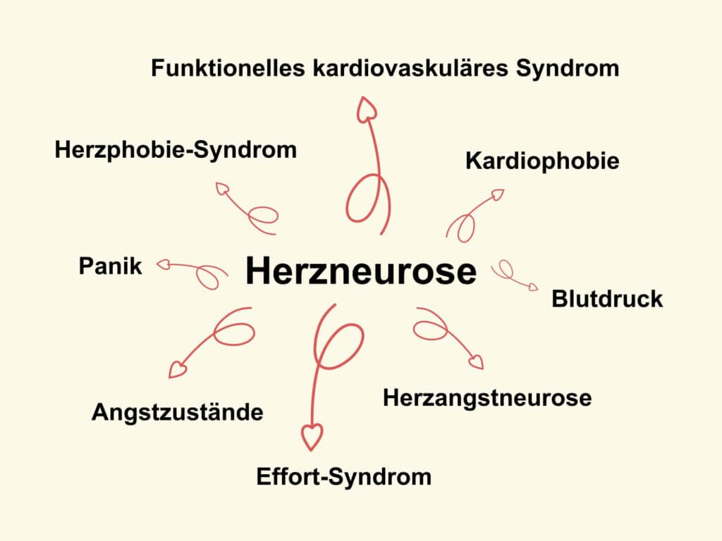 Herzneurose, Kardiophobie, Herzangst - © Canva